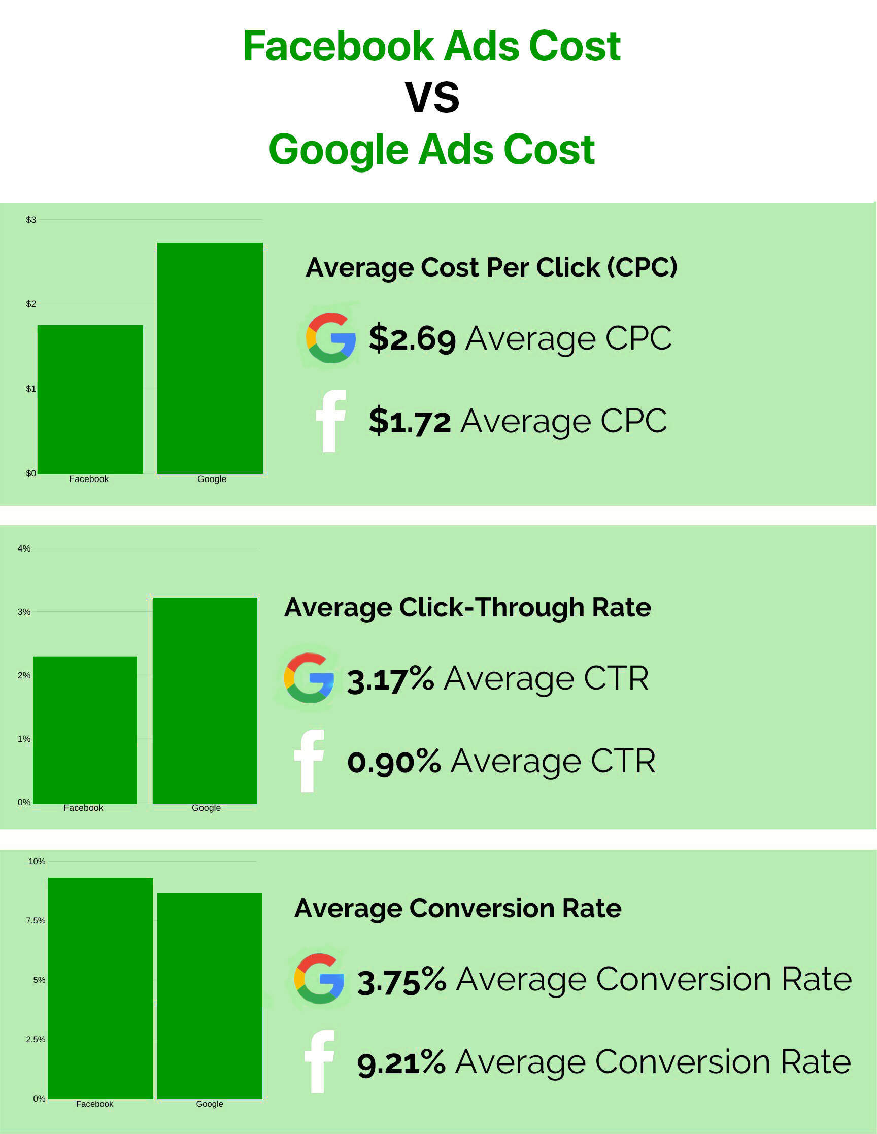 Cost Breakdown and Return on Investment