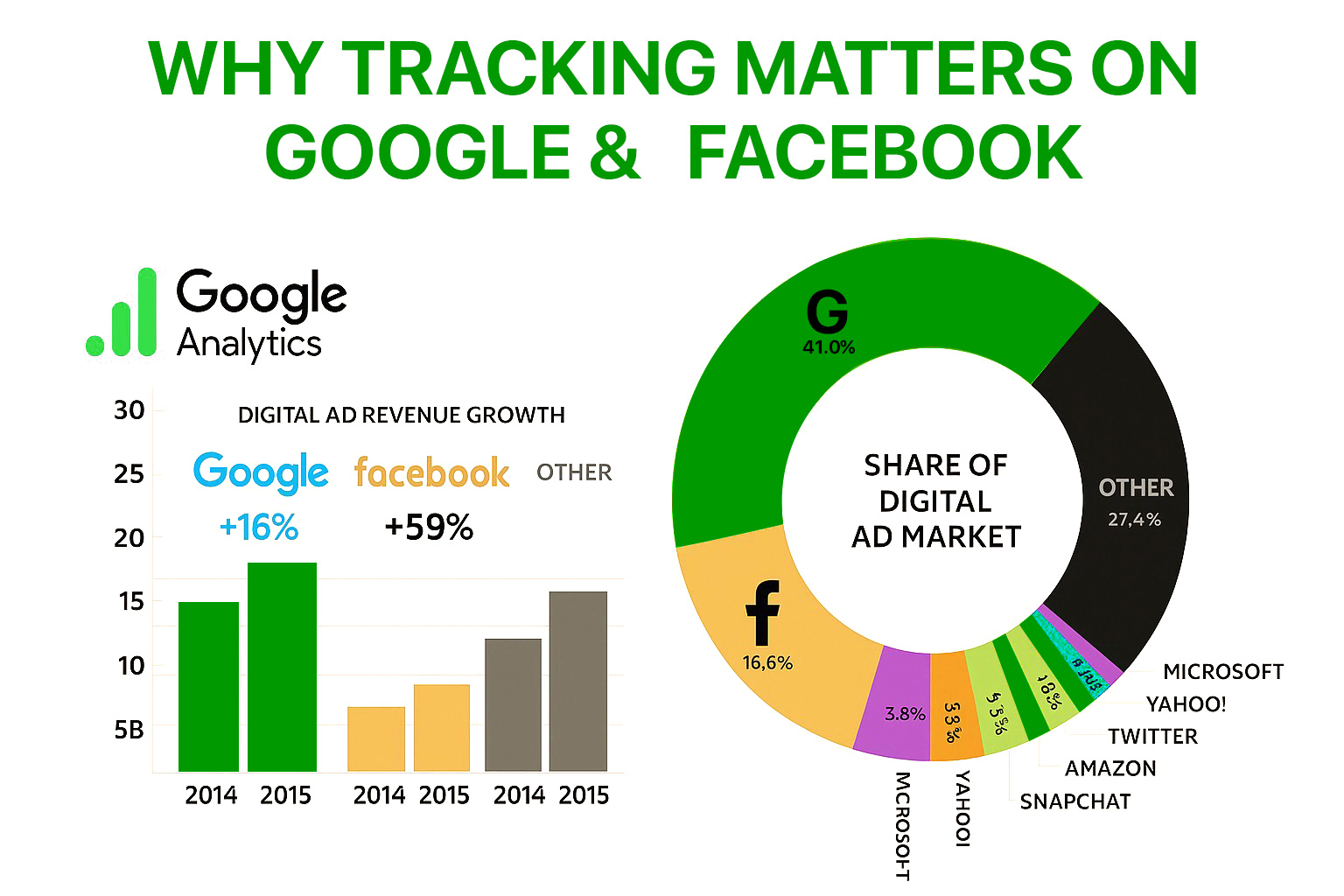 Performance Tracking and Measurement Tools