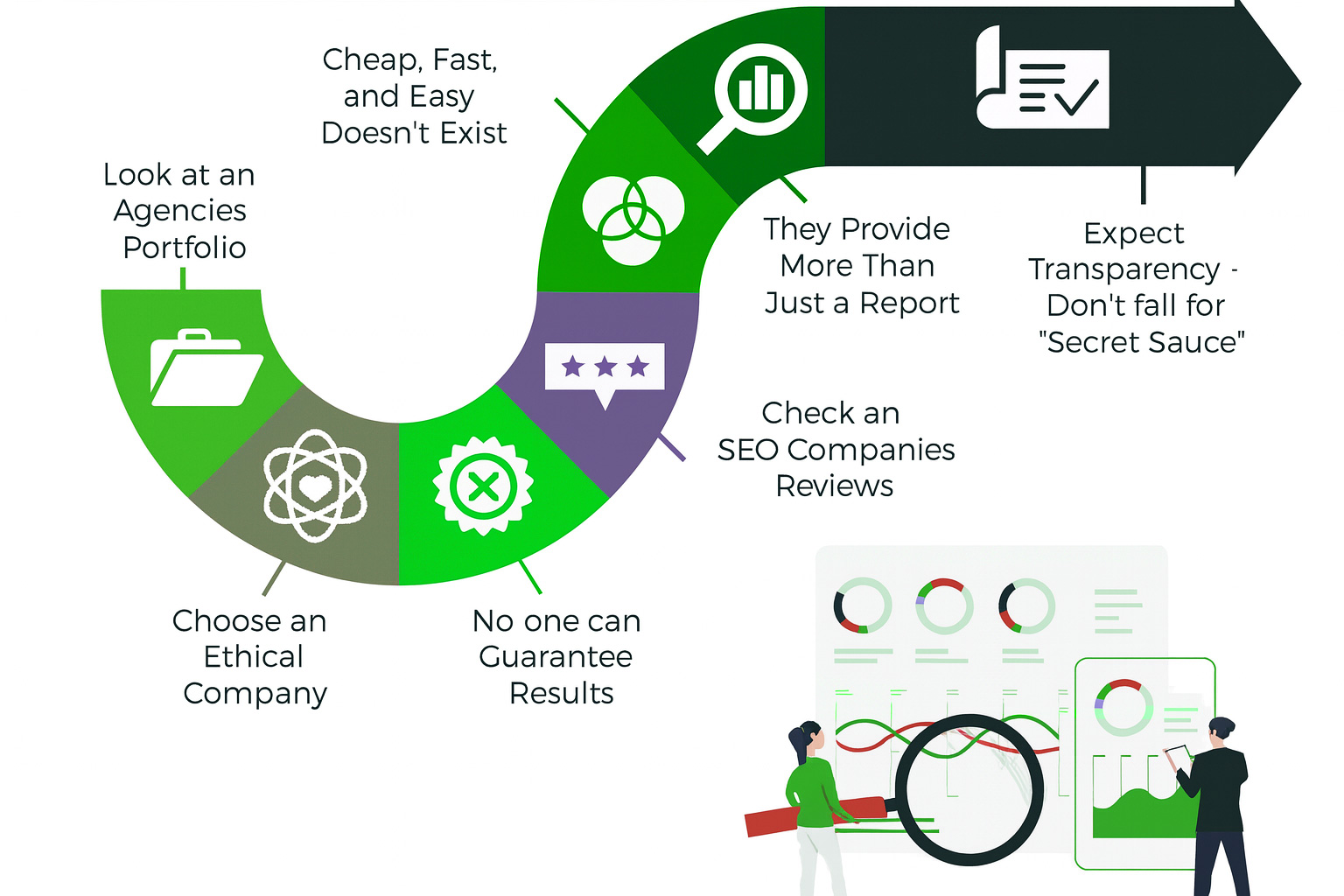 How to Choose the Right SEO Agency