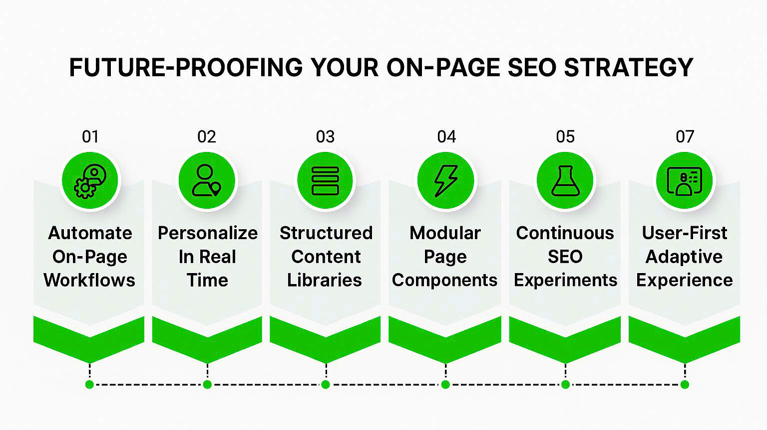 Future-Proofing Your On-Page SEO Strategy.png