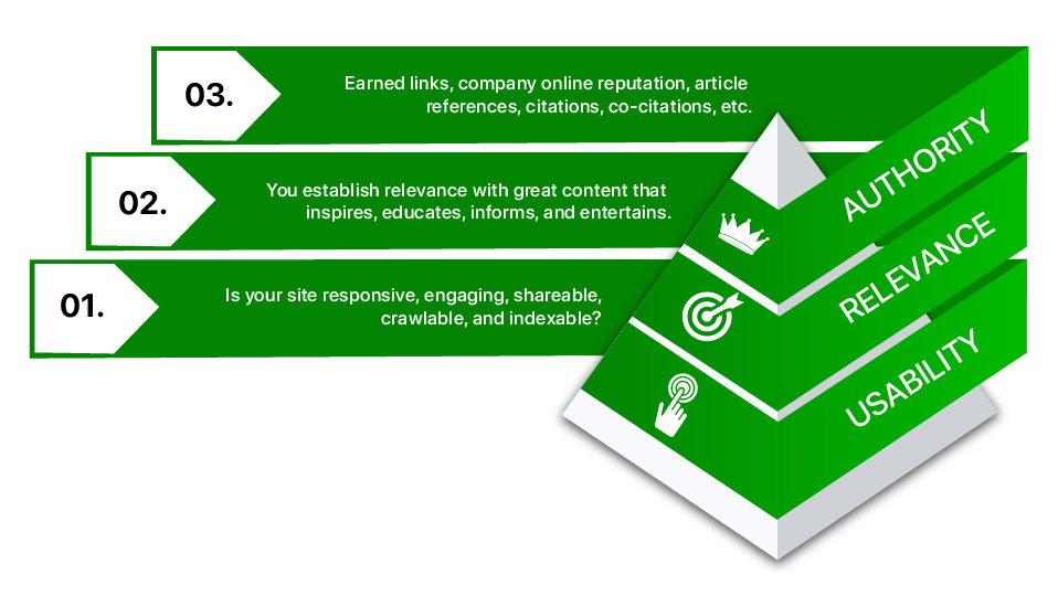 Questions to Ask Before Hiring an SEO Agency