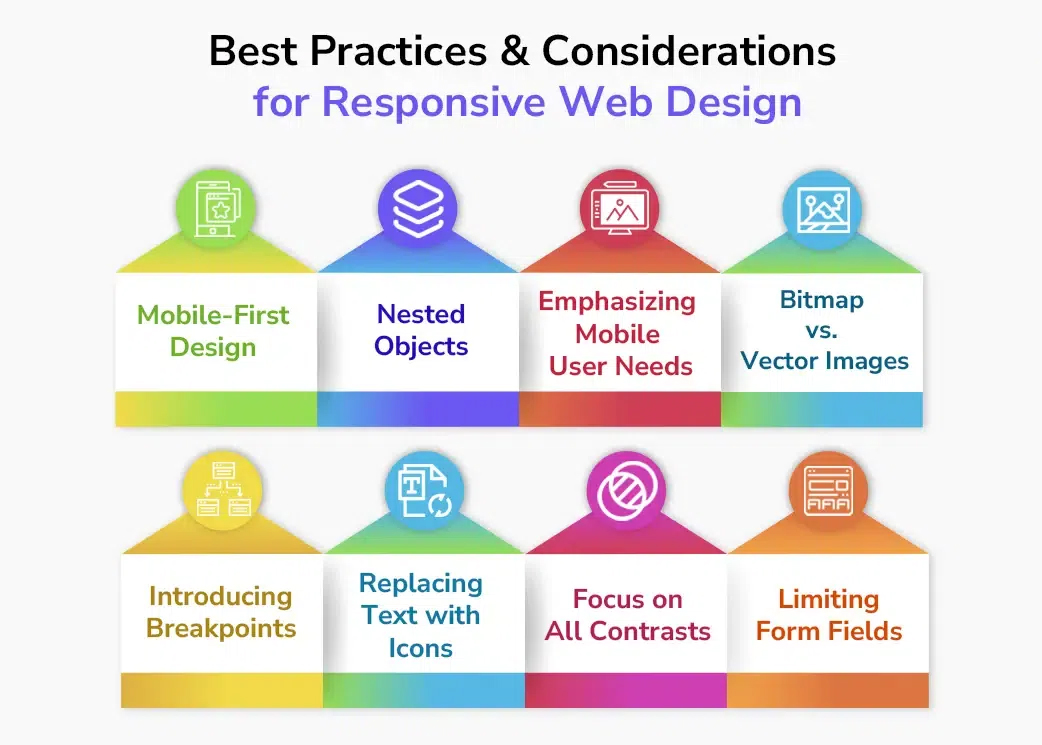 Responsive Web Design Best Practices