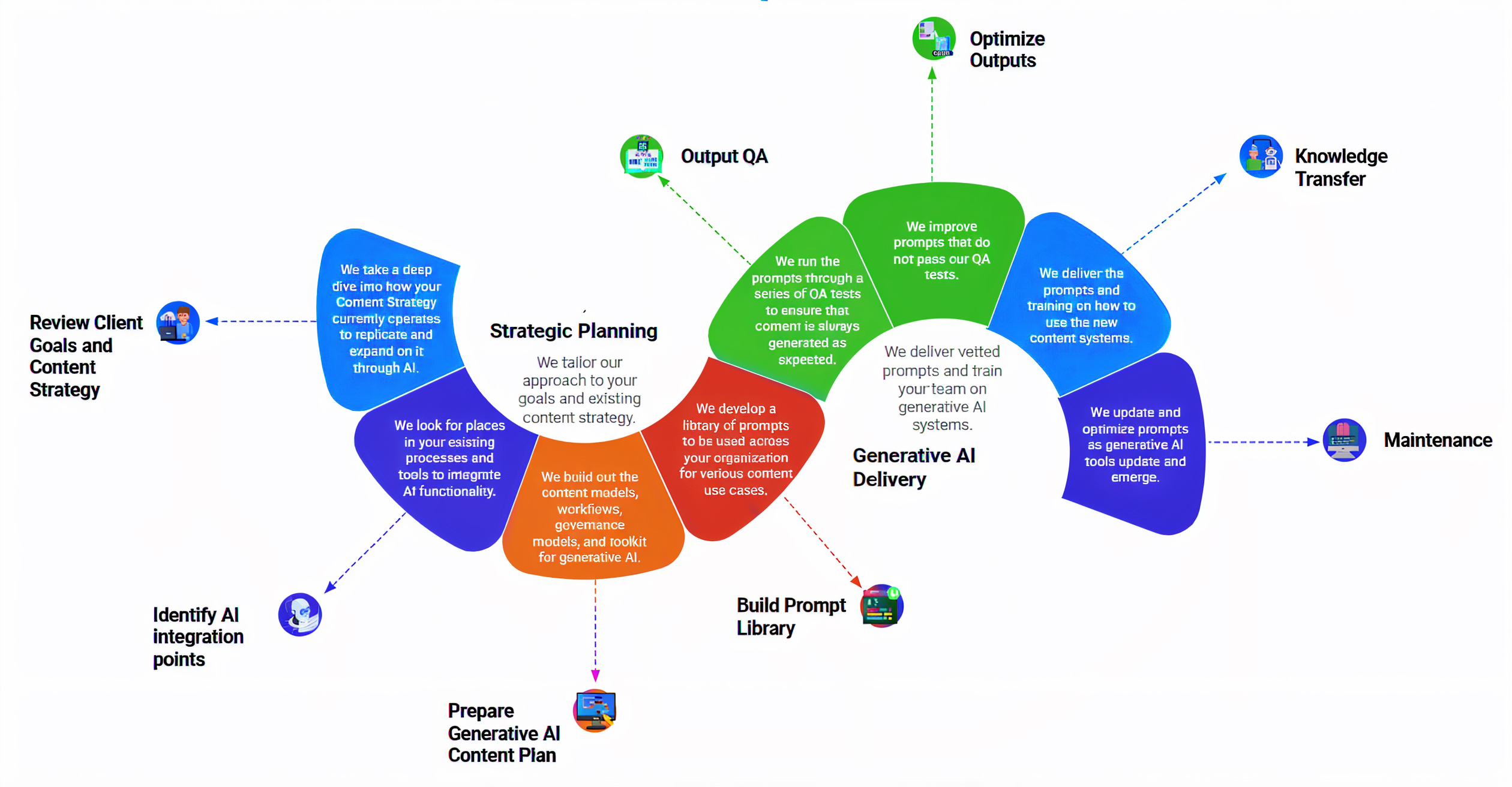 Content-System-That-Works-in-the-Generative-AI-Era