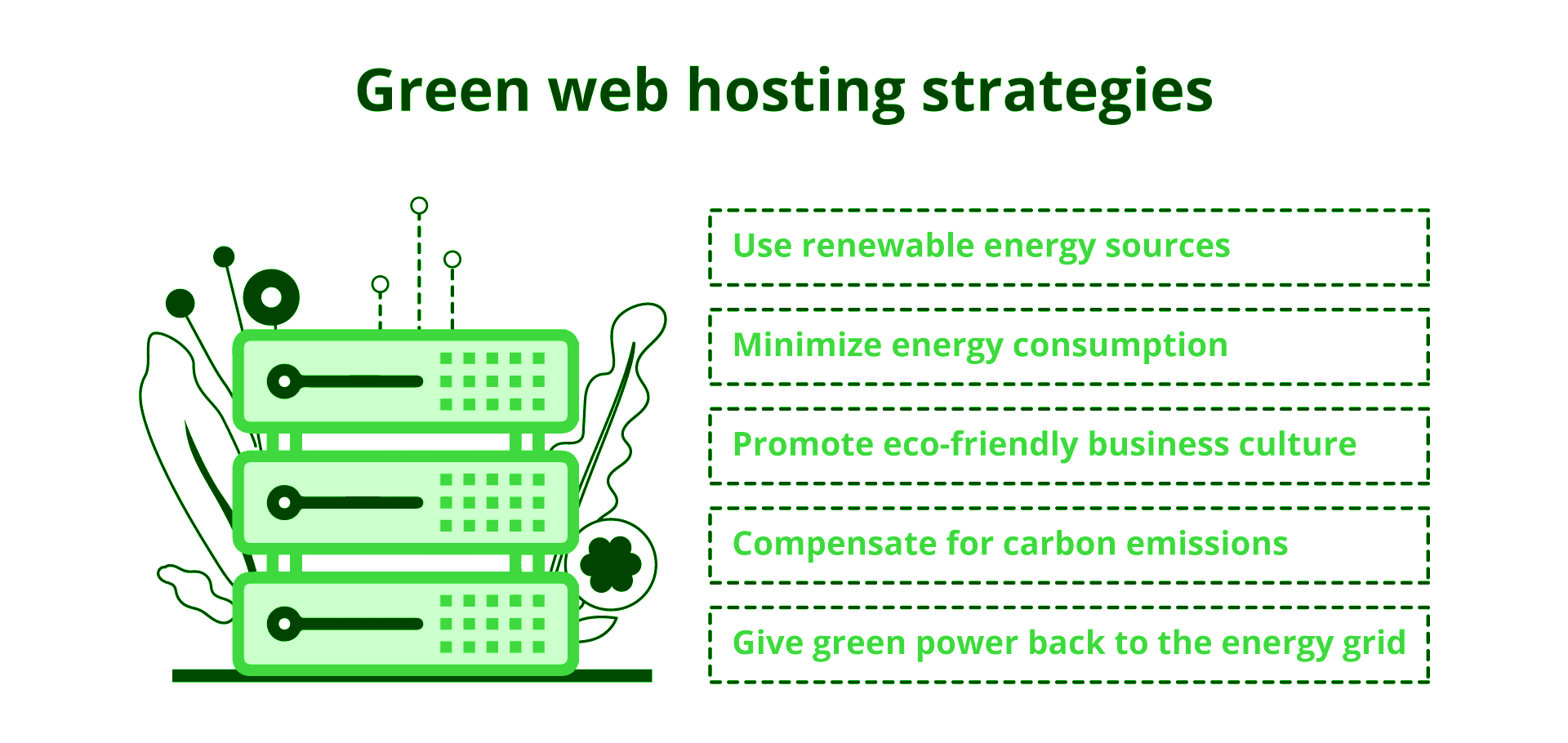 Sustainability & Green Hosting