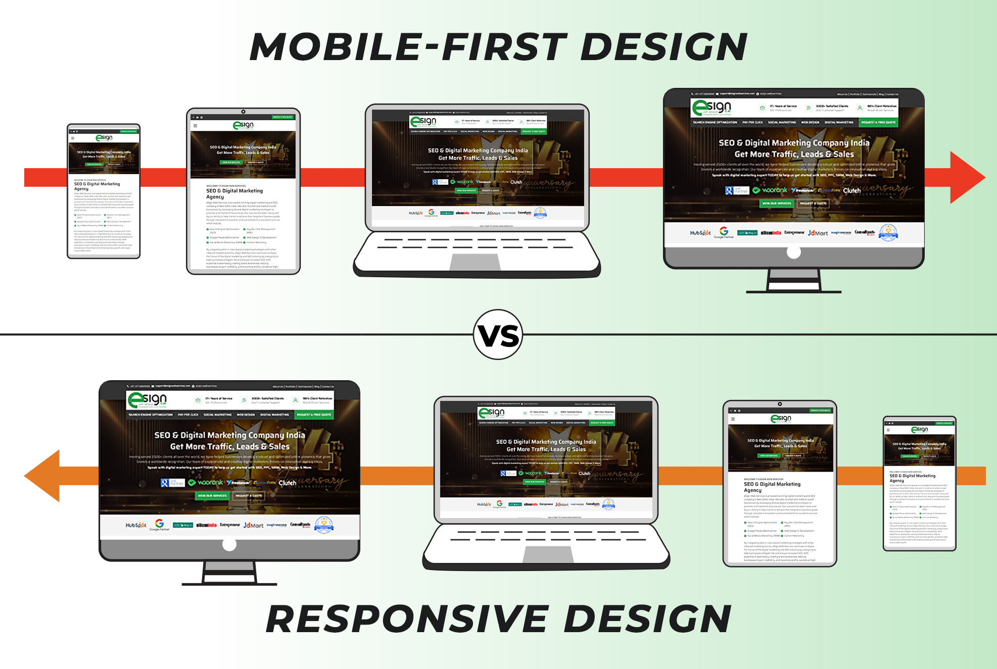 Evolution from Desktop-First to Mobile-First Thinking