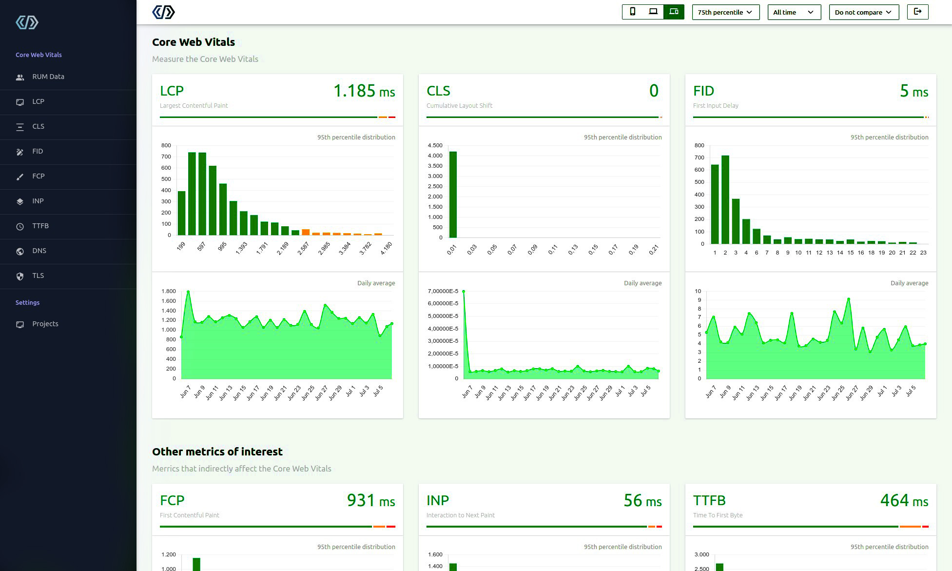 Understanding Core Web Vitals and Their Impact