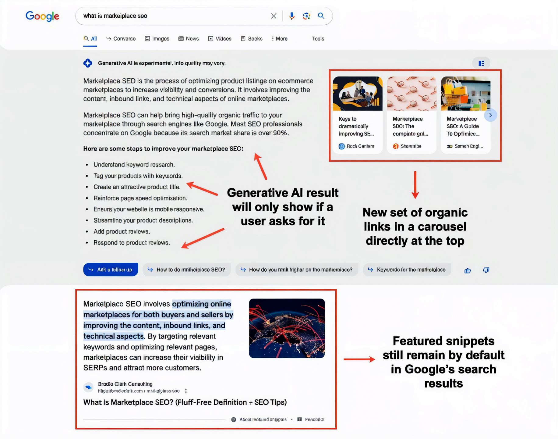 Google’s Generative AI and Its Impact on Search