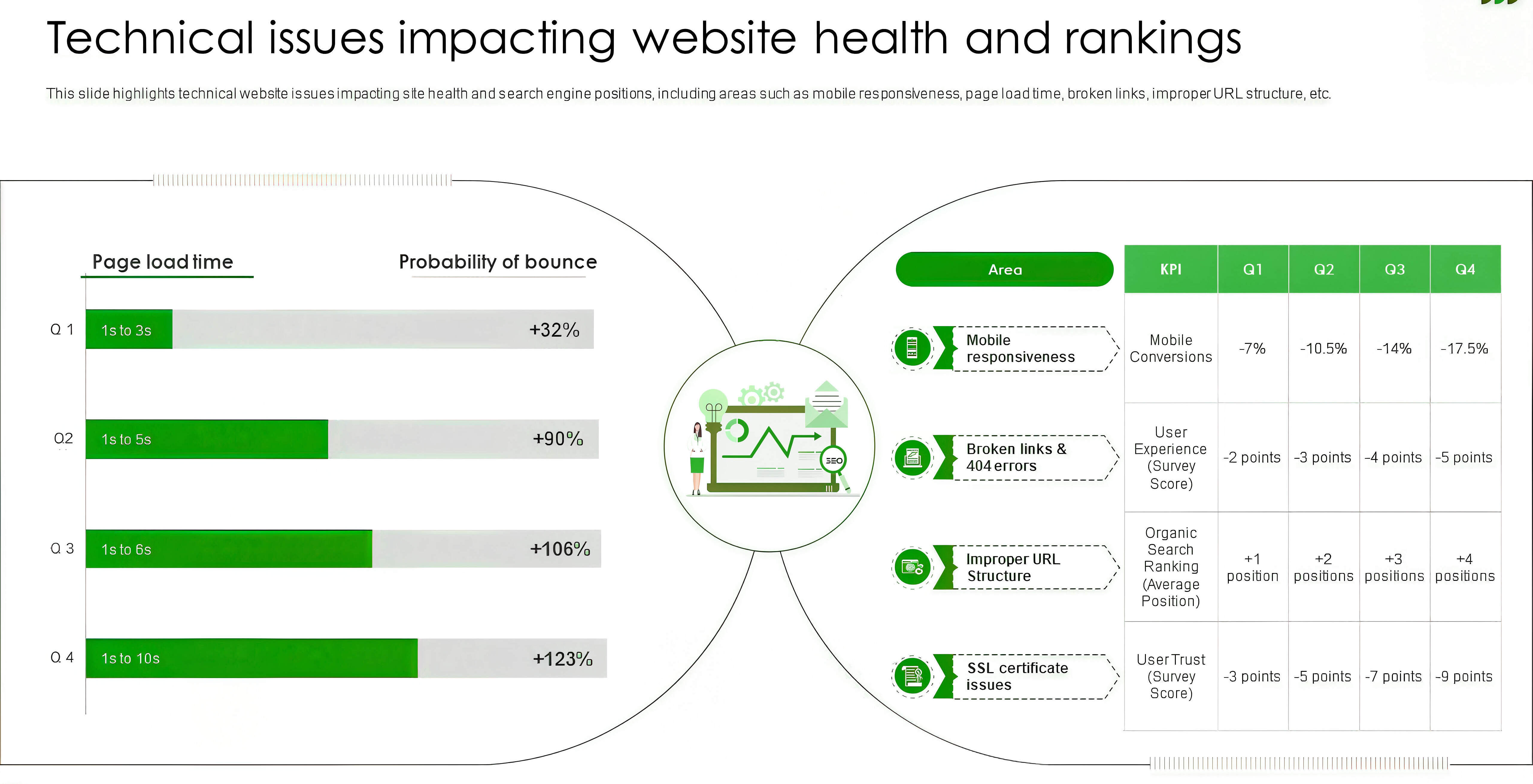 Website & Technical Symptoms That Quietly Hurt Your Rankings