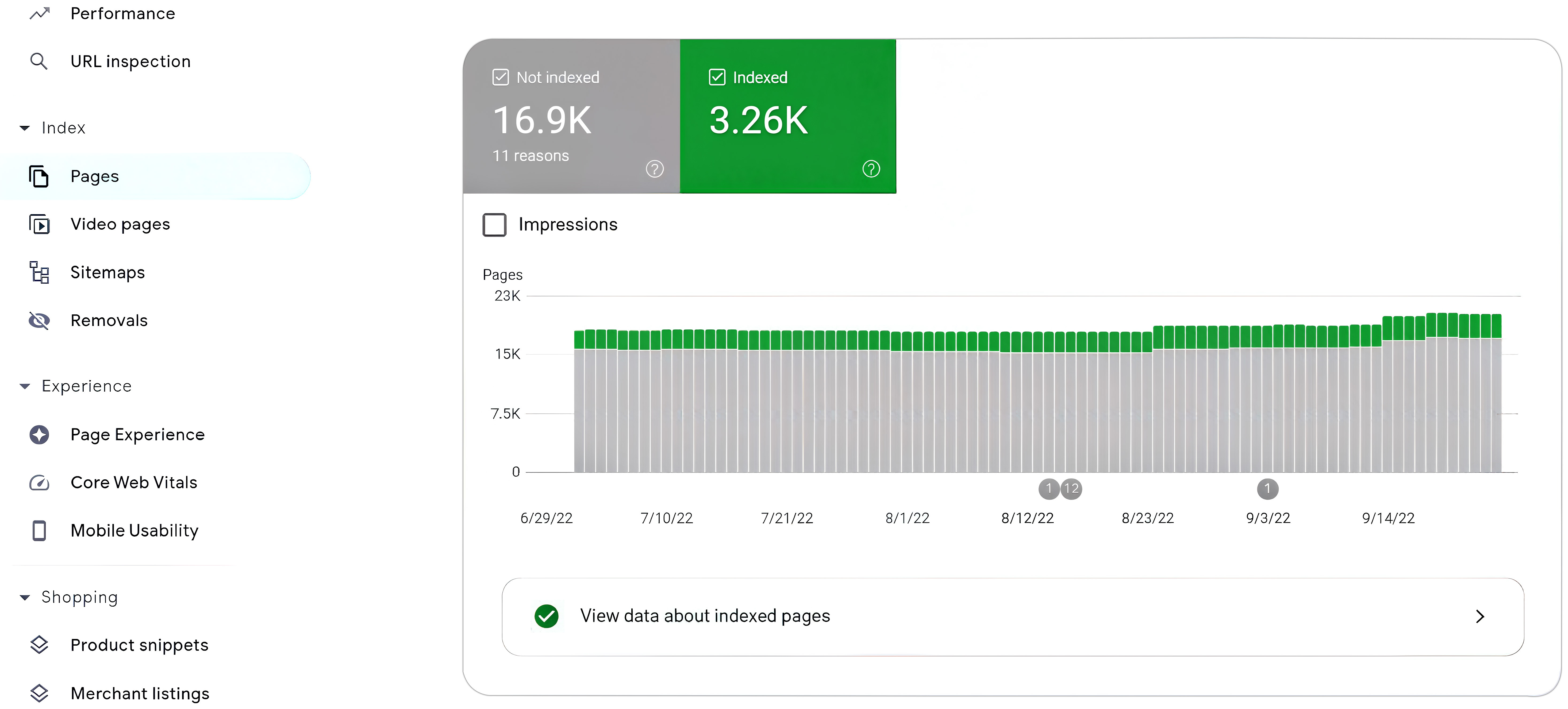When DIY SEO Stops Working: Core Warning Signs
