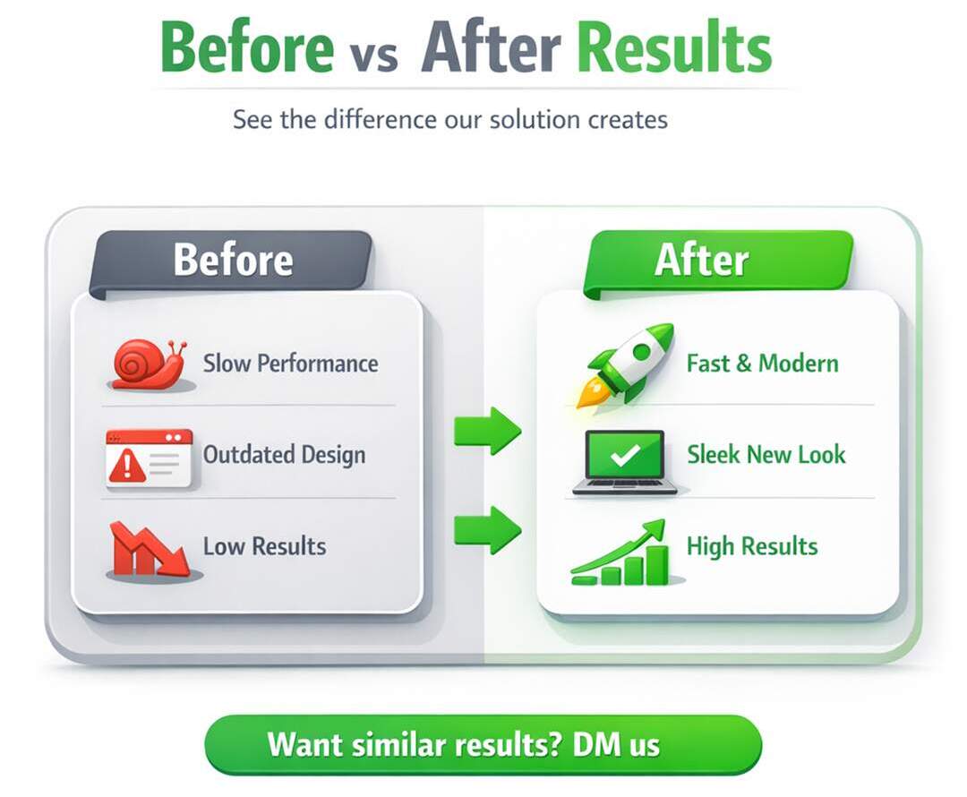 Before and After Results