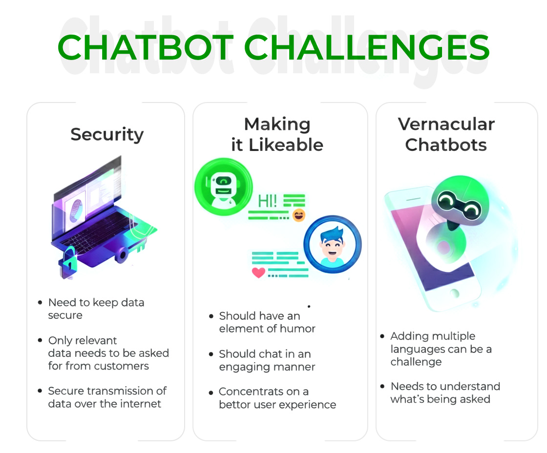 Challenges & Best Practices for Chatbot Success
