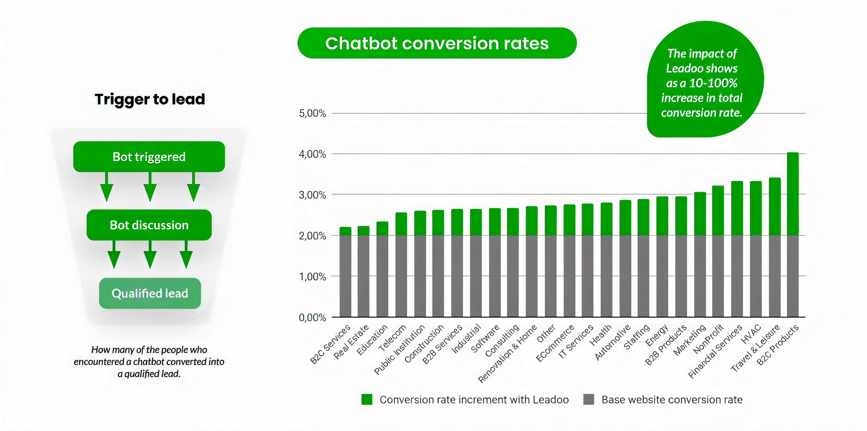 Chatbots for Lead Generation Automated Qualification