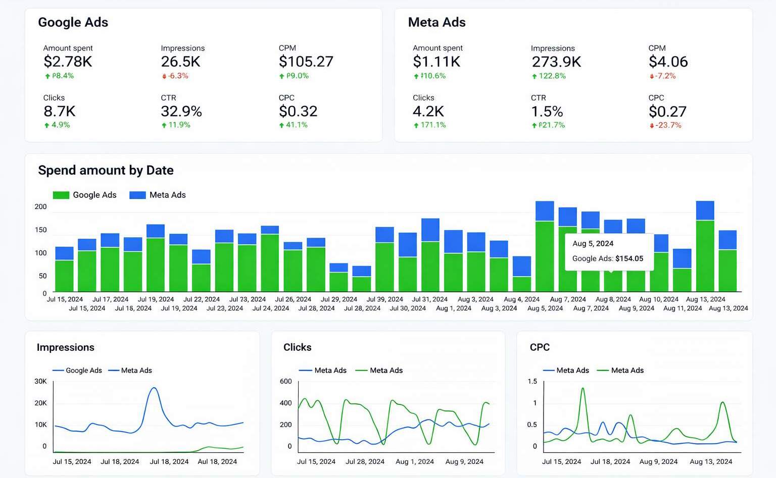 
Go-Cross-Channel Search Social Email