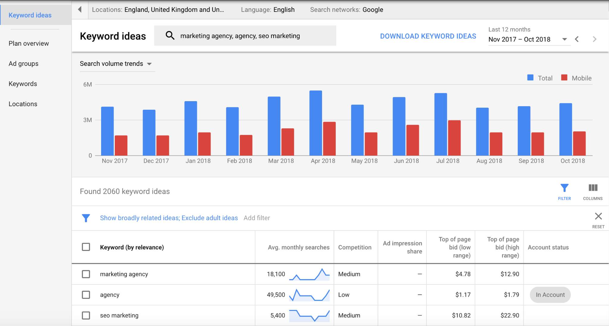 Google Keyword Planner – Keyword Research and Search Volume Data