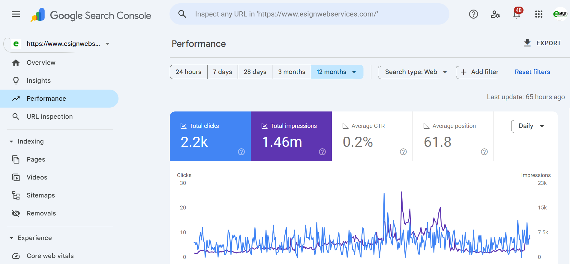 Google Search Console – Setting Up and Navigating for Beginners