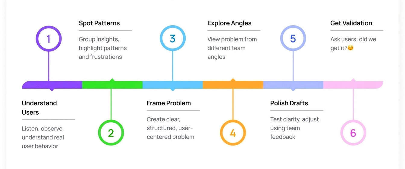 How to Diagnose UX Problems