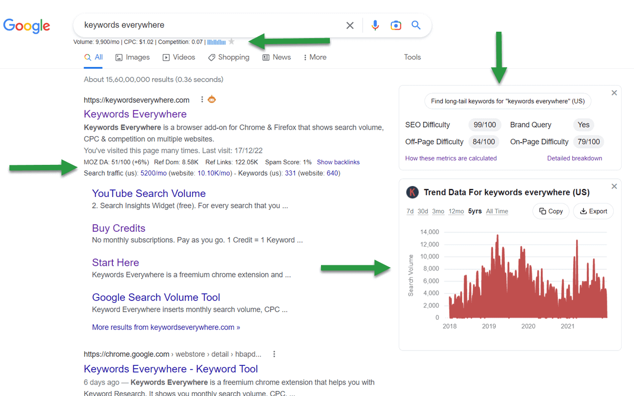 Keywords Everywhere – Search Volume and Competition Data