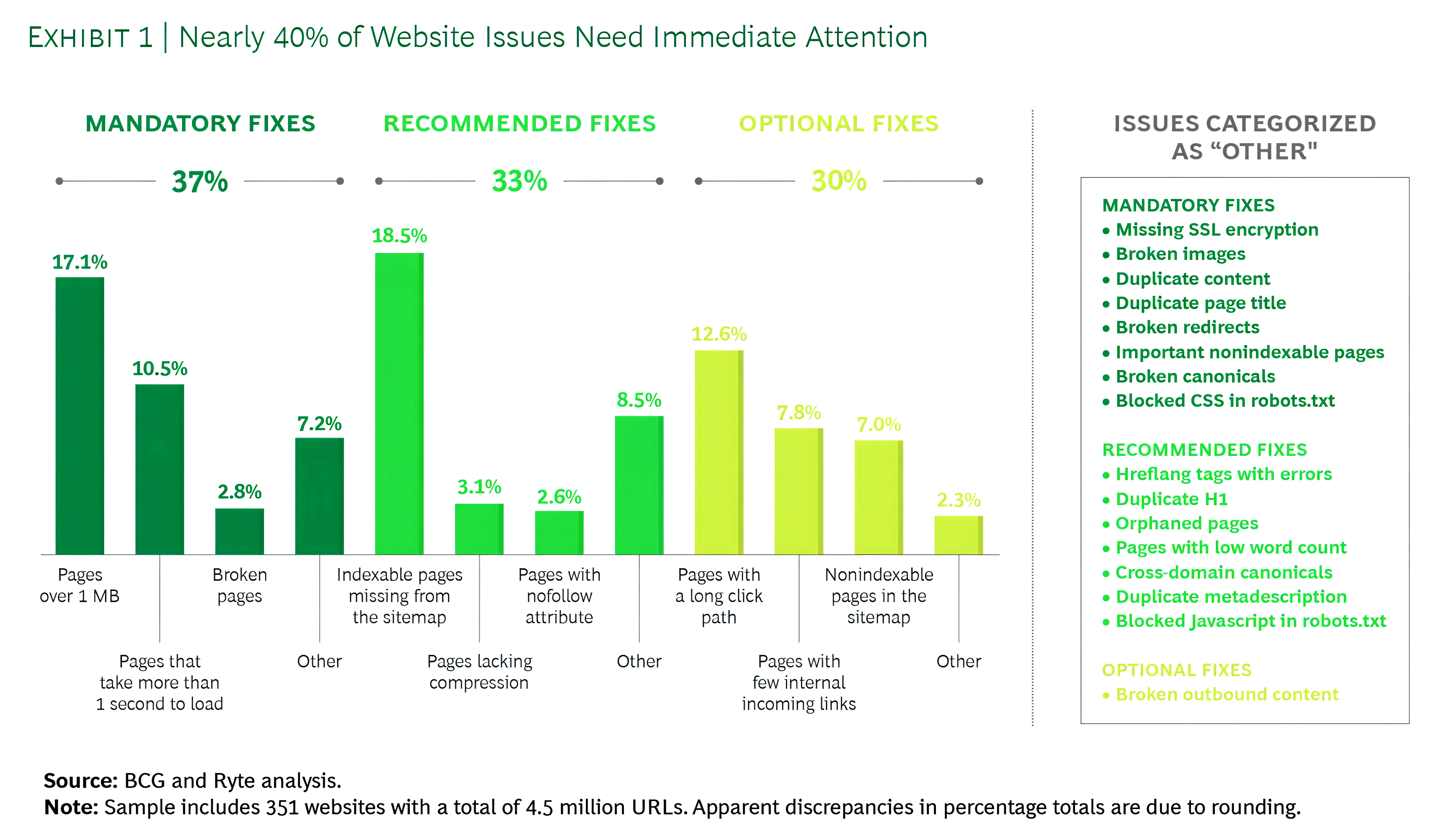 The Real Price of Poor Website Design