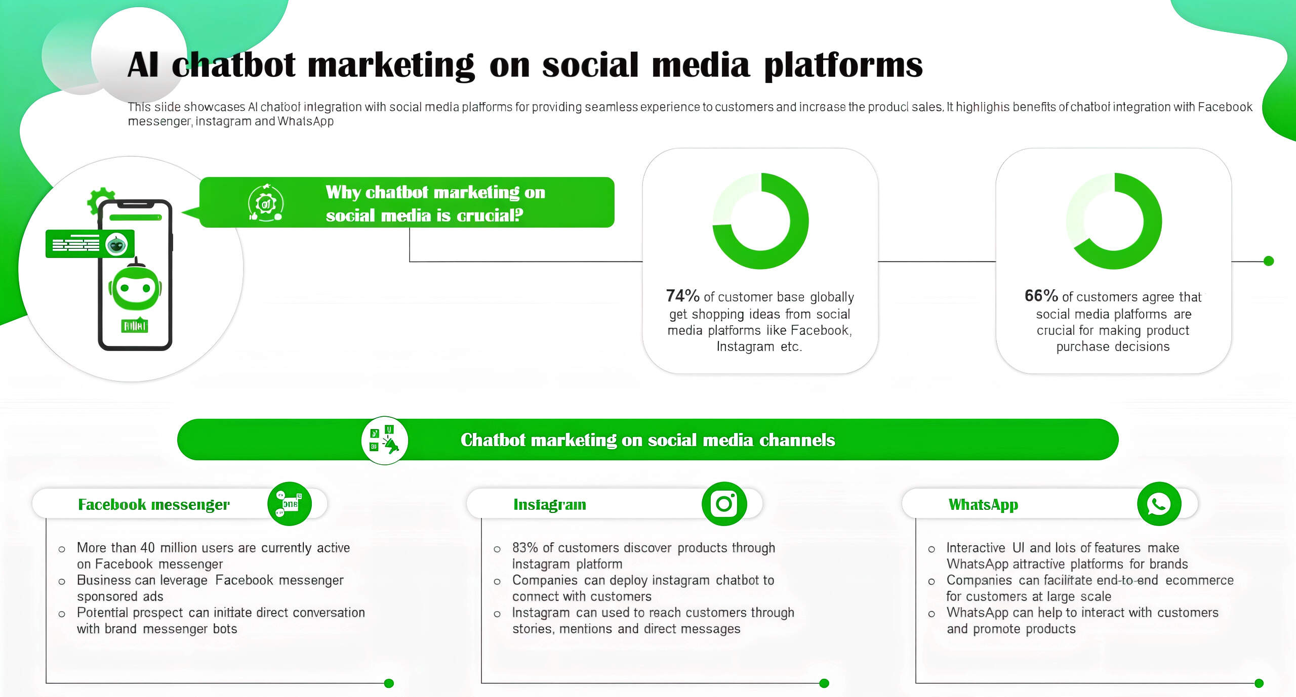 What Are AI Chatbots in Marketing