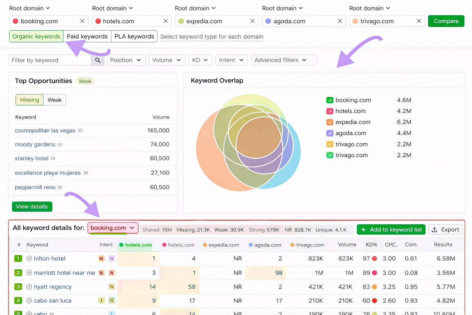 Why SEO Benchmarks Matter