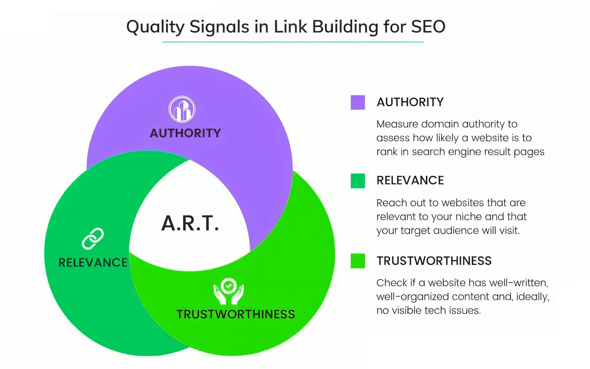 Authority Backlink Quality and Trust Signals