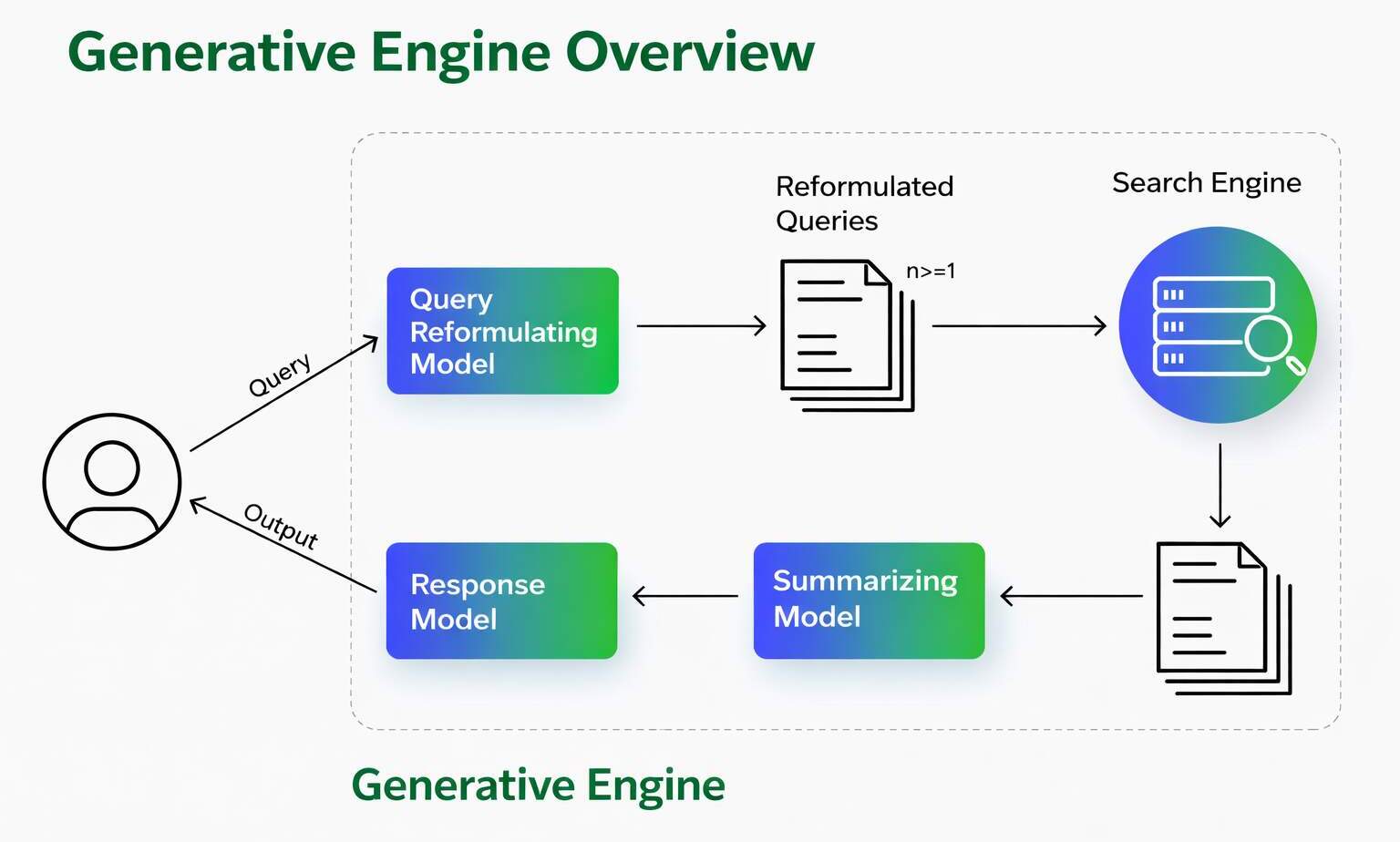 What is Generative Engine Optimization (GEO)