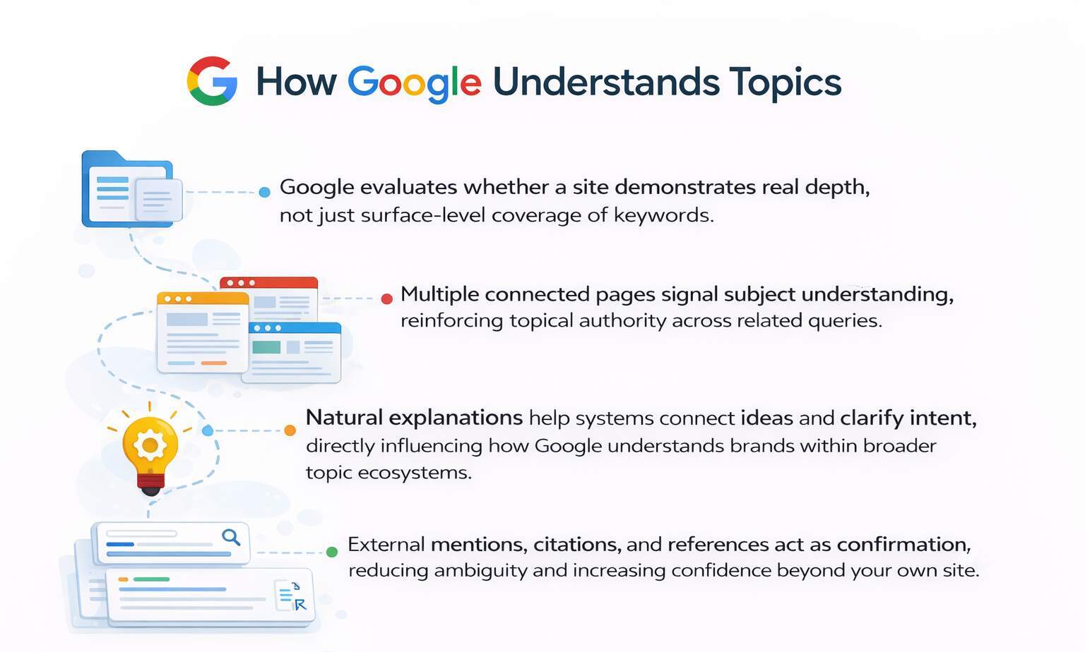 How Google Understands topic