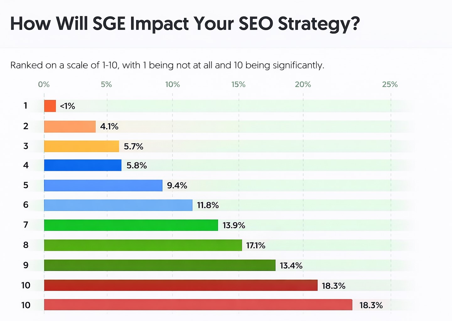 How-SEO-Strategy-Must-Evolve-for-SGE-