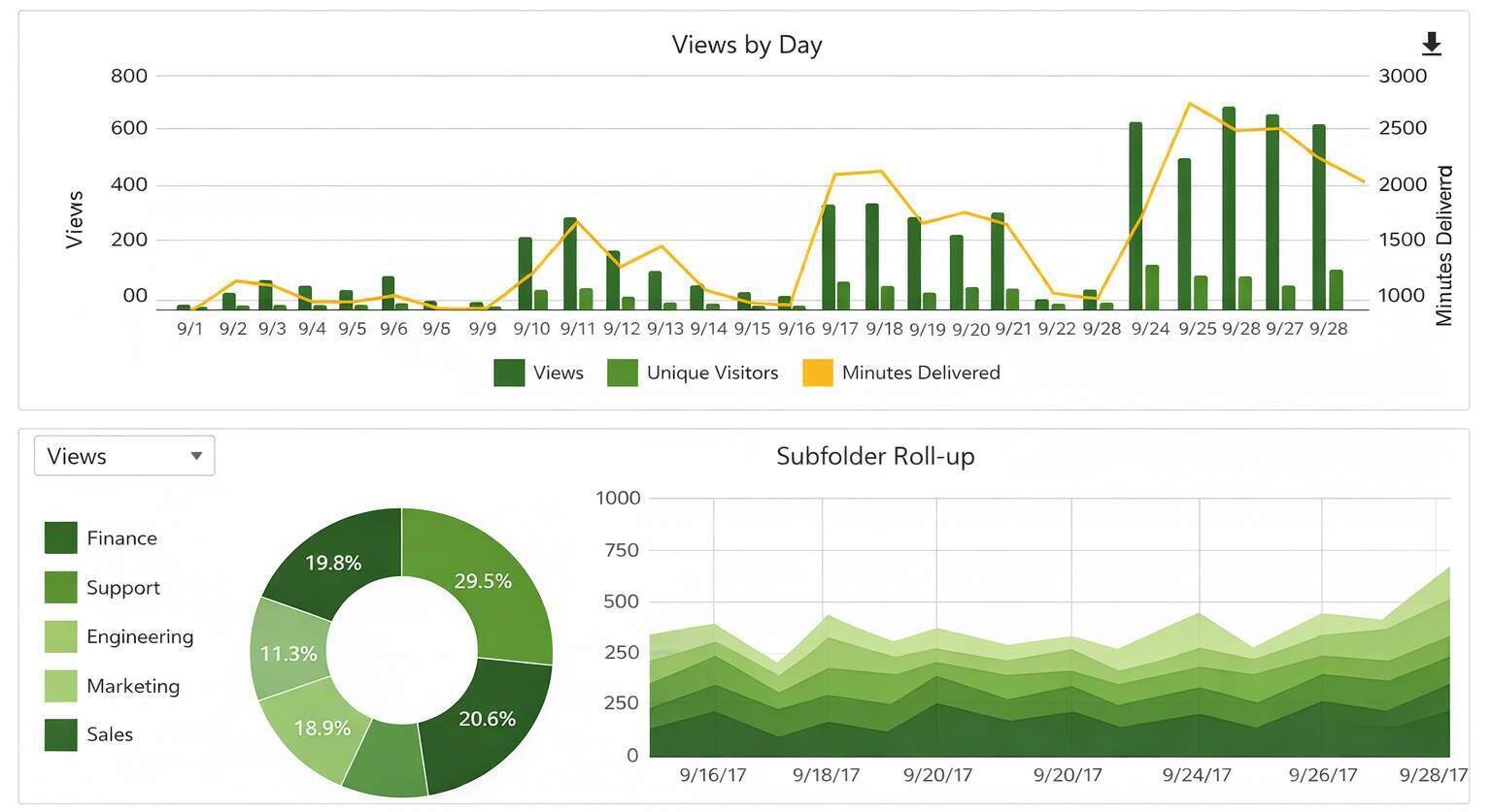 How Short-Form Video Improves Conversions Indirectly