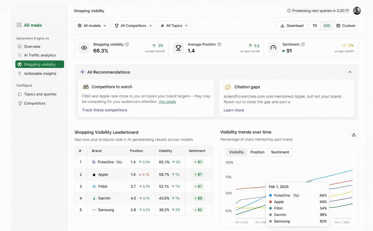 How to Measure GEO Performance