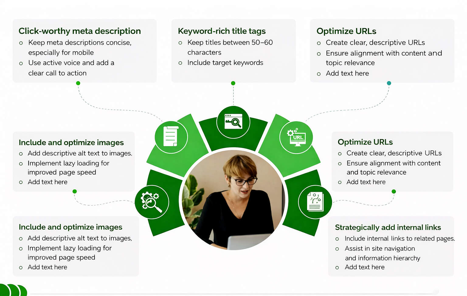 On page seo content optimization strategies