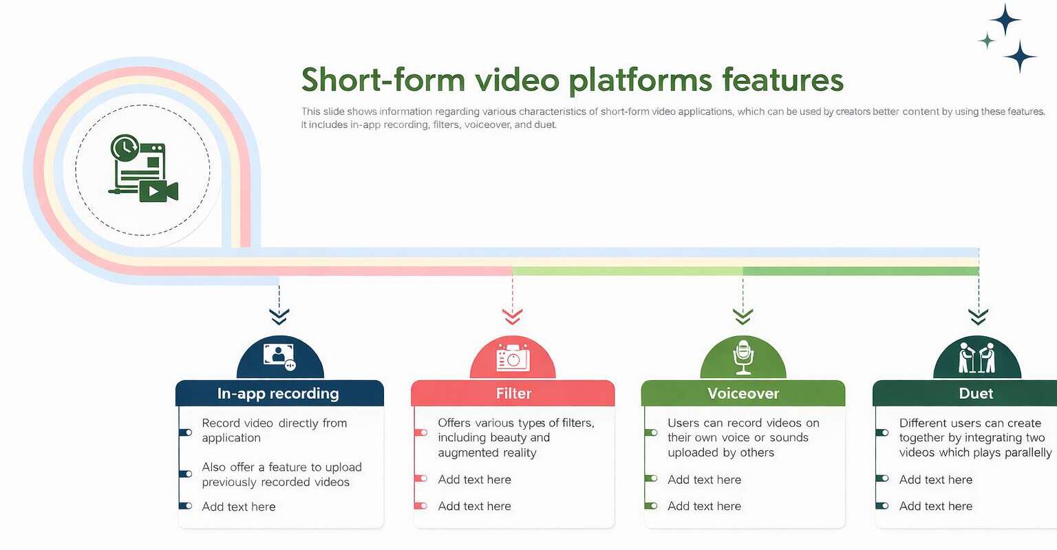 Reels, Shorts, and TikTok Work Differently—Use That