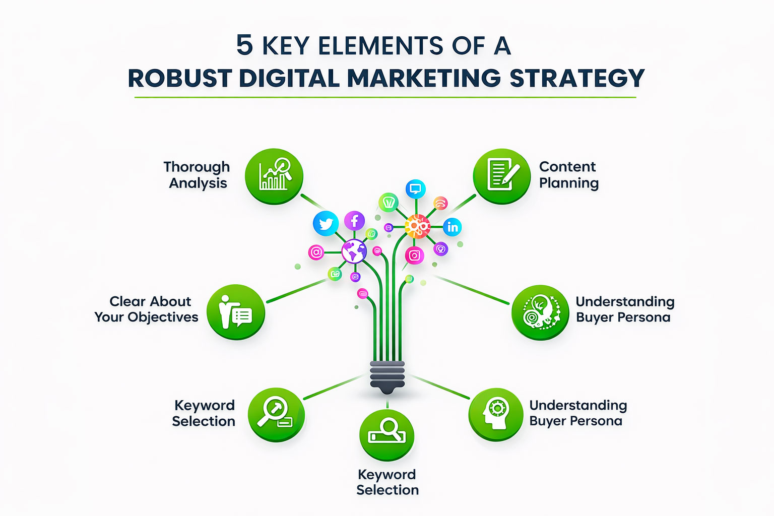 Strategic-Focus-Instead-of-Internal-Distraction