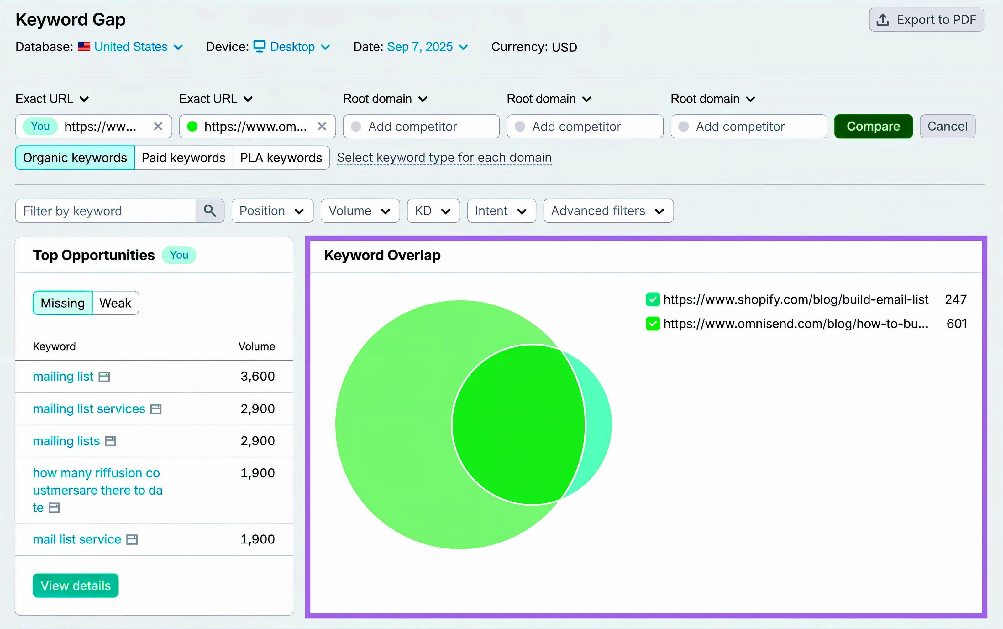 Targeting-the-Wrong-Keywords-and-Search-Intent