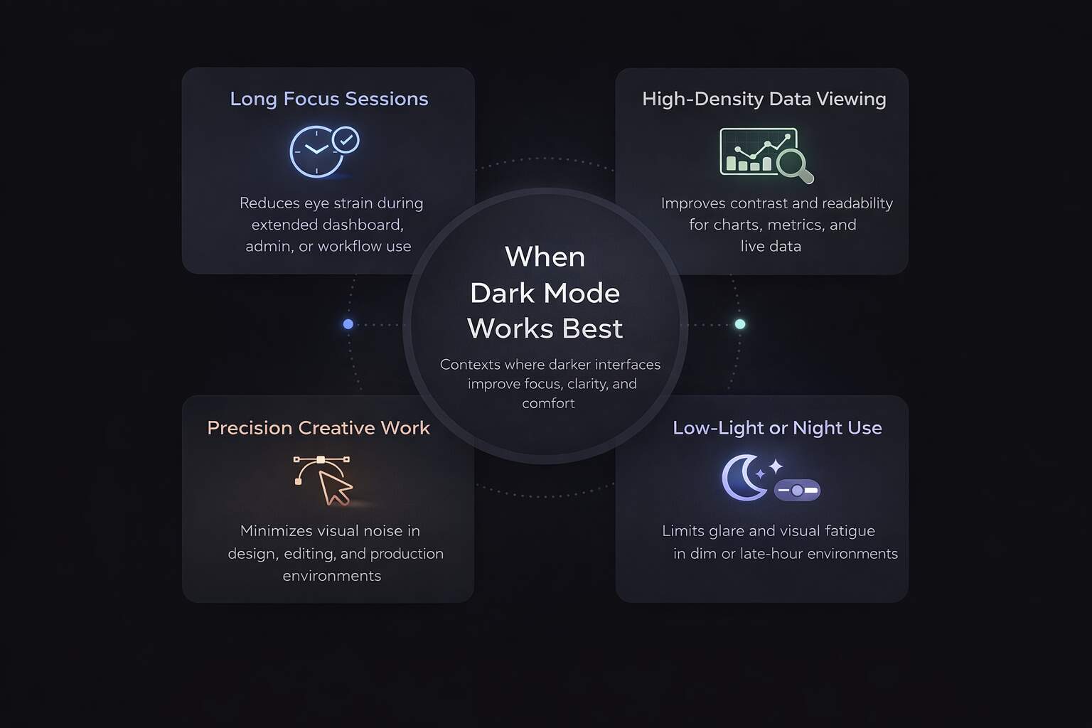 When Dark Mode Works Best.