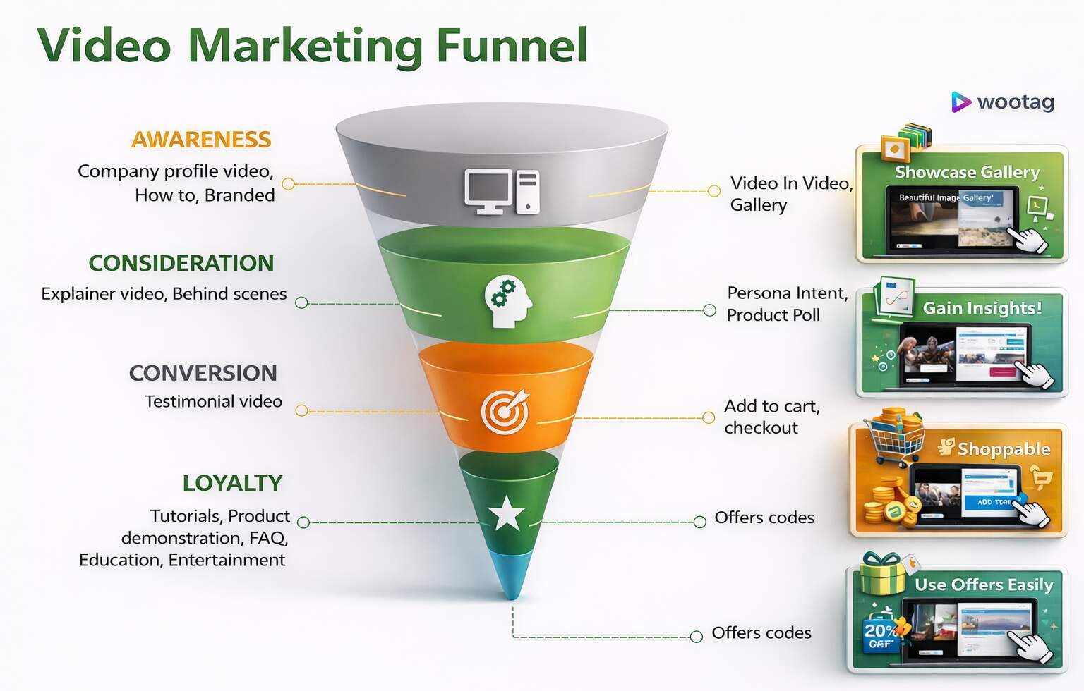 Why Short-Form Video Fits the Funnel Perfectly