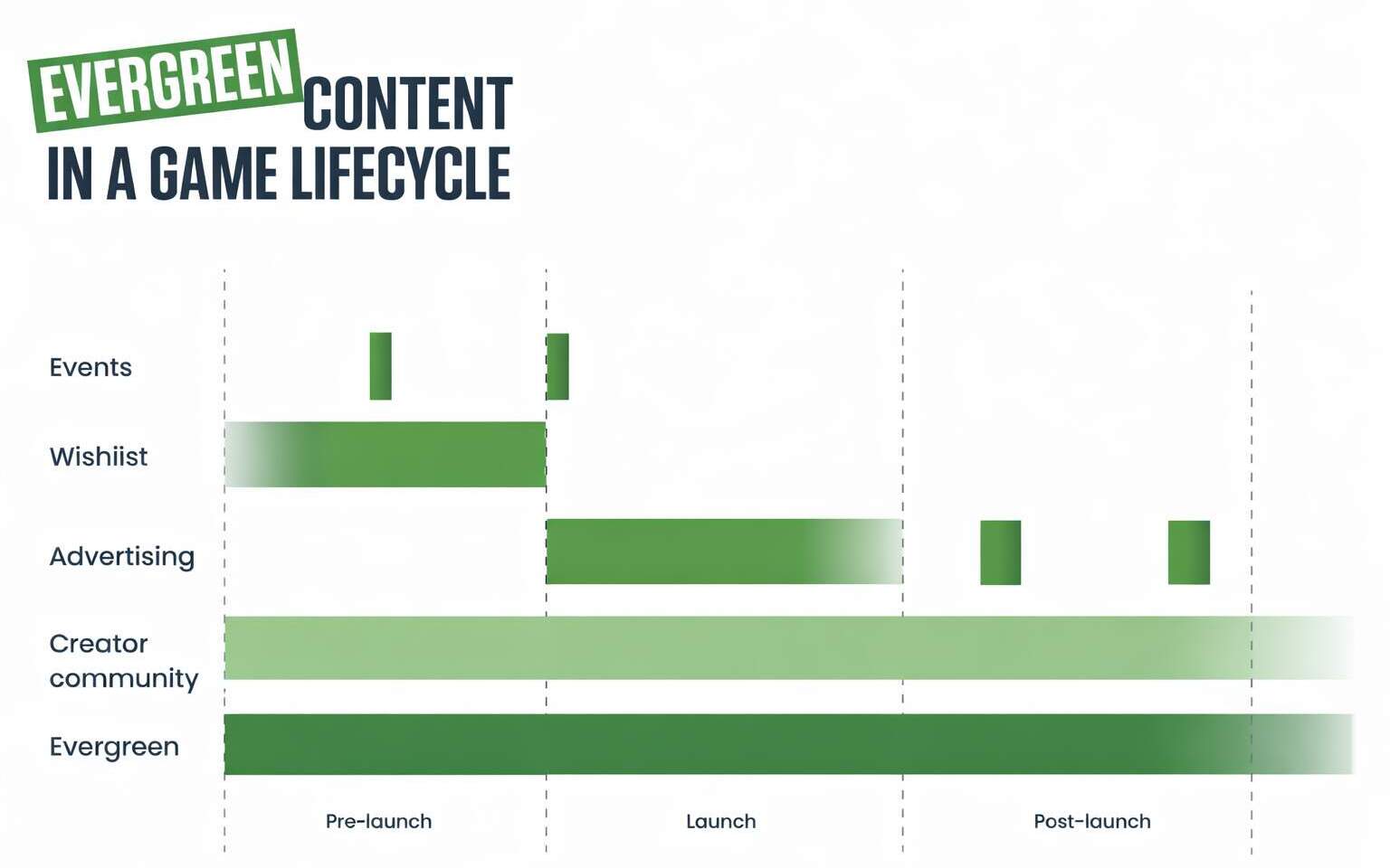 Why This Is a Long-Term Advantage, Not a Trend