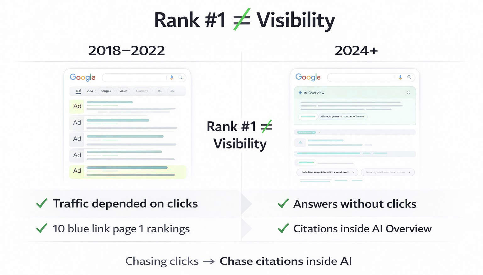 Why-Traditional-SEO-Tactics-Are-No-Longer-Enough