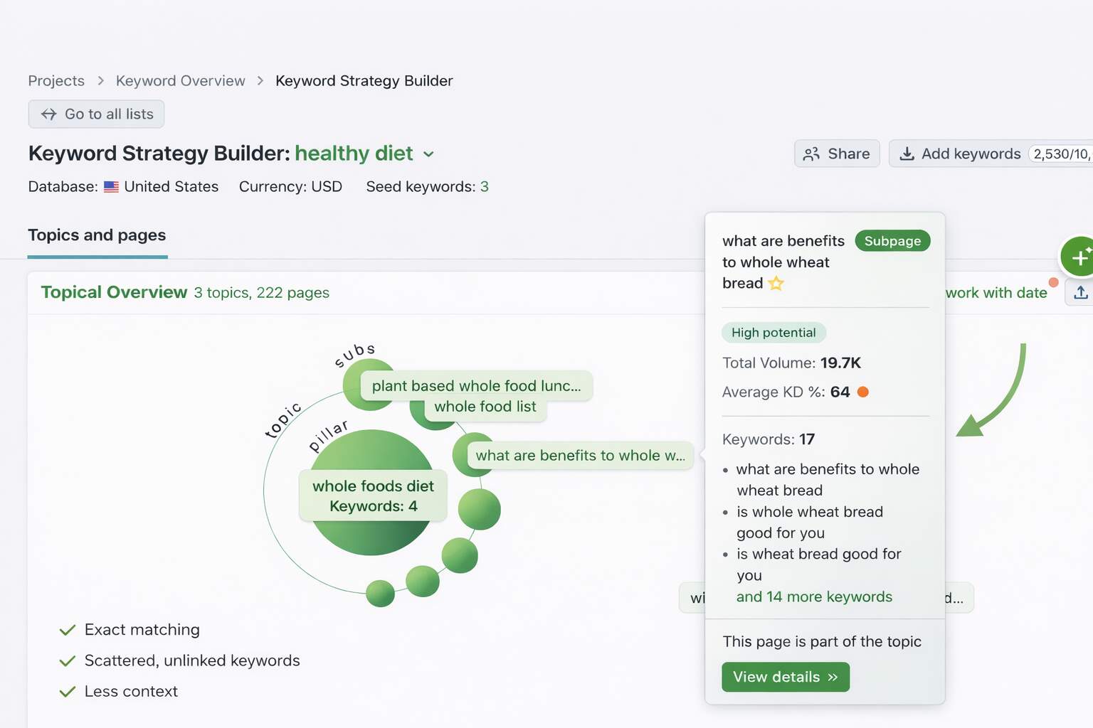 Why Keyword Optimization Breaks Down in Latent Space