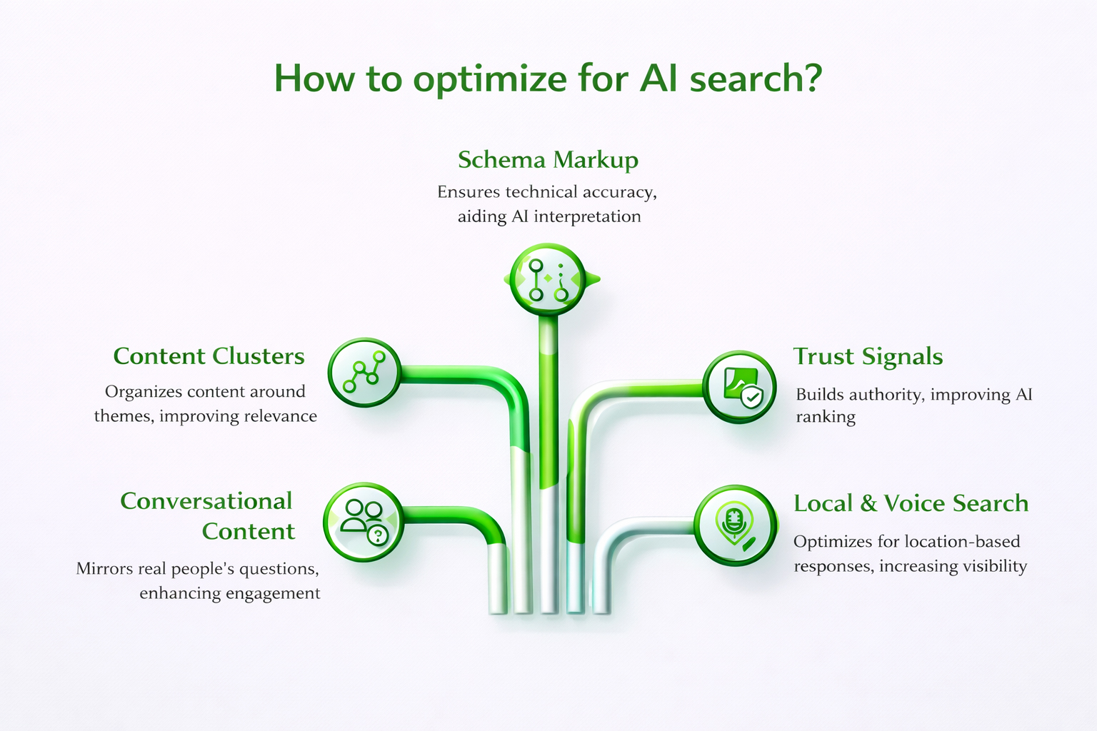 Aligning-Content-Strategy-With-AI-First-Search-Behavior
