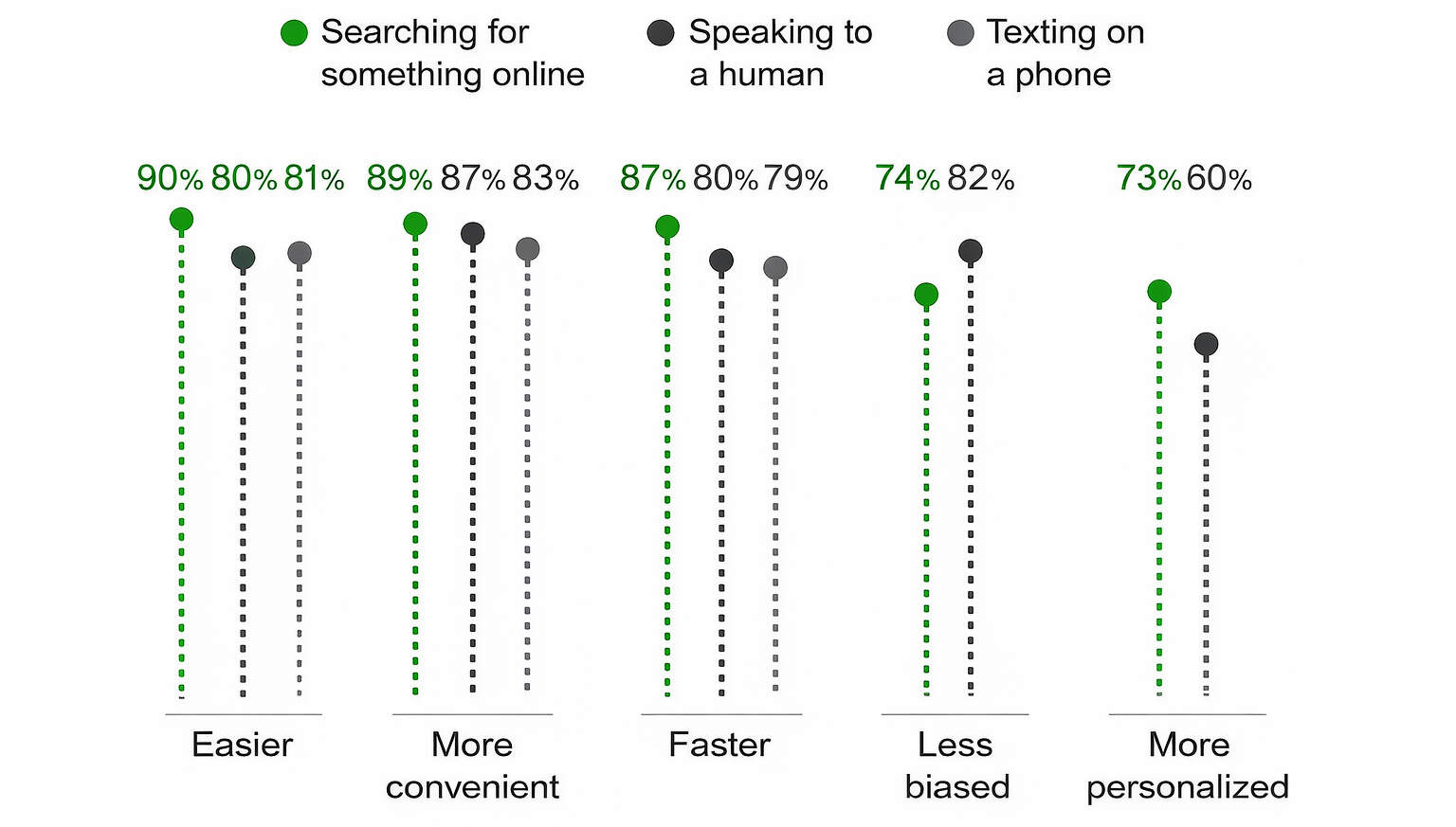 Designing-Content-for-Conversational-and-Voice-Queries