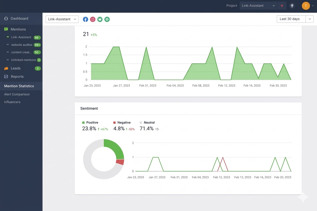
Domain Authority Still Matters