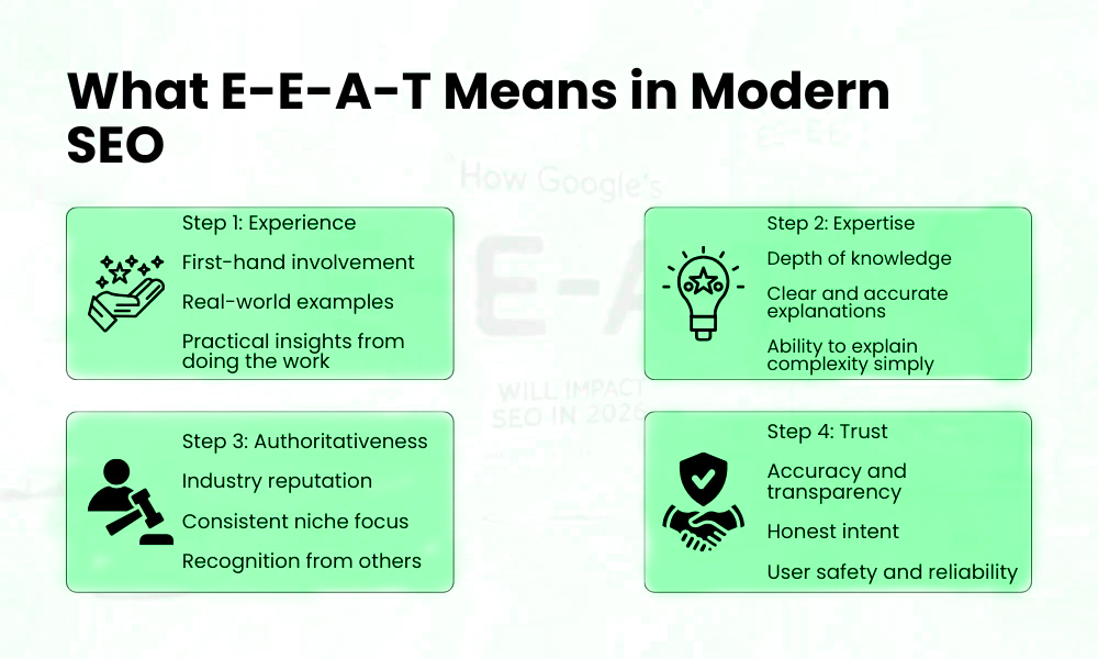 E-E-A-T-Will-Be-Evaluated-at-the-Entity-Level