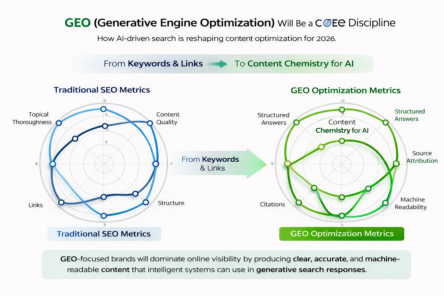 GEO-Will-Be-a-Core-SEO-Discipline