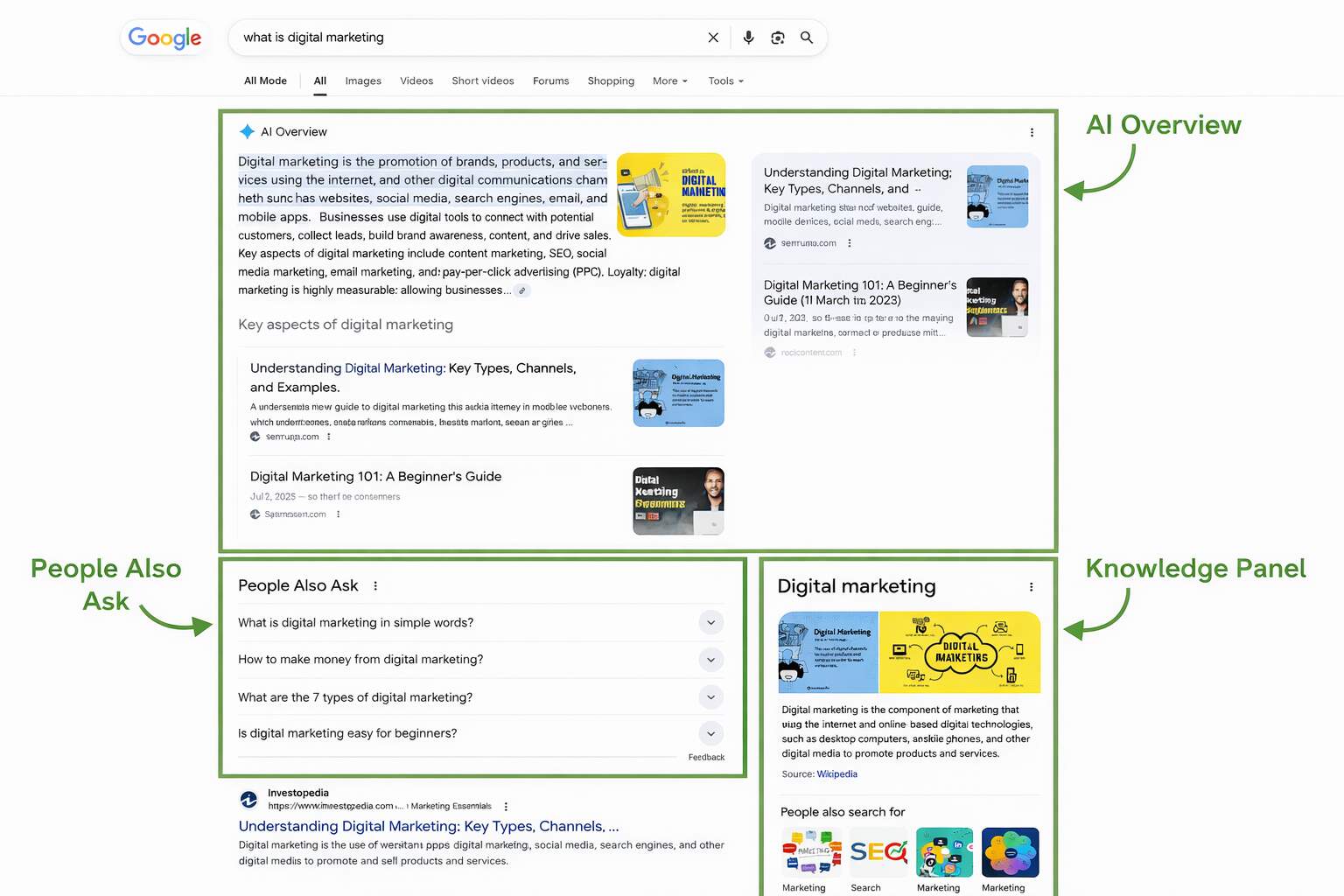How Zero-Click SERPs Are Reshaping SEO Strategy