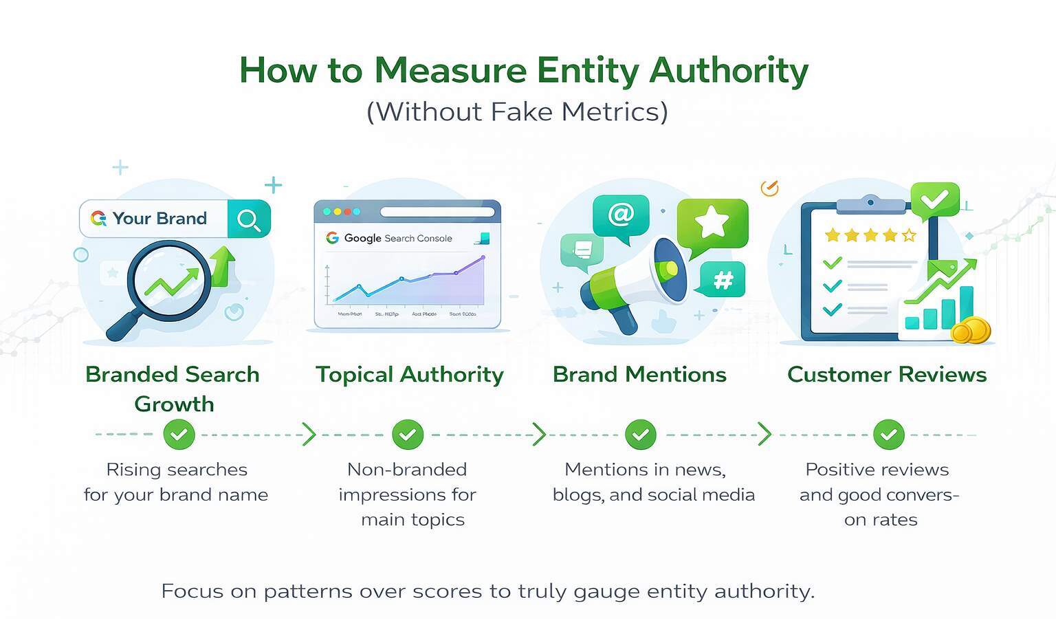 How to Measure Entity Authority