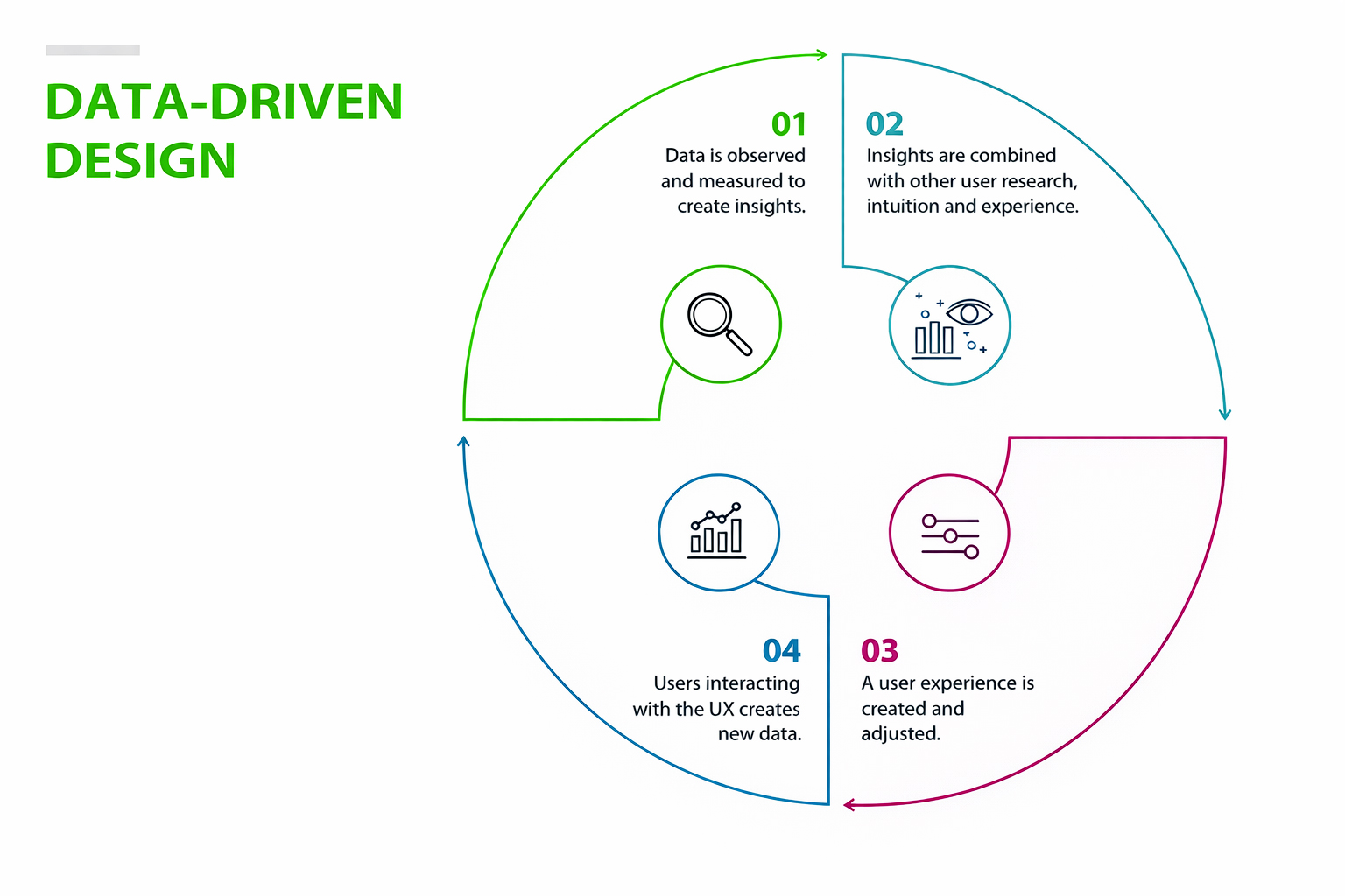 Lack-of-Data-Driven-UX-Optimization