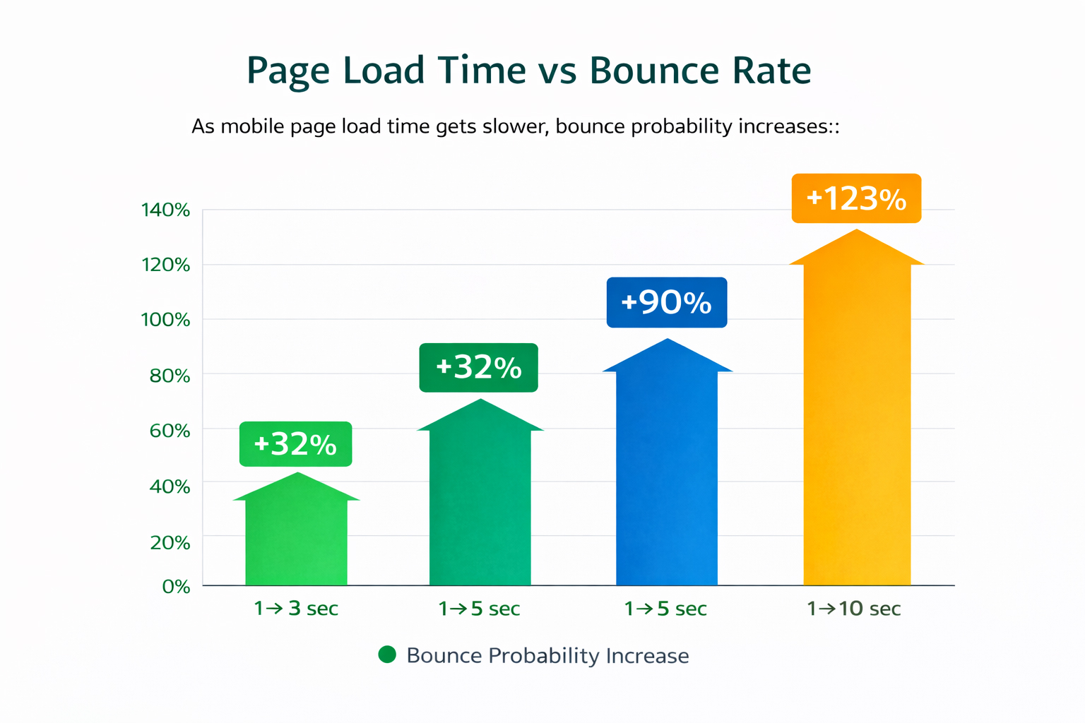 Navigation and Information Architecture Issues