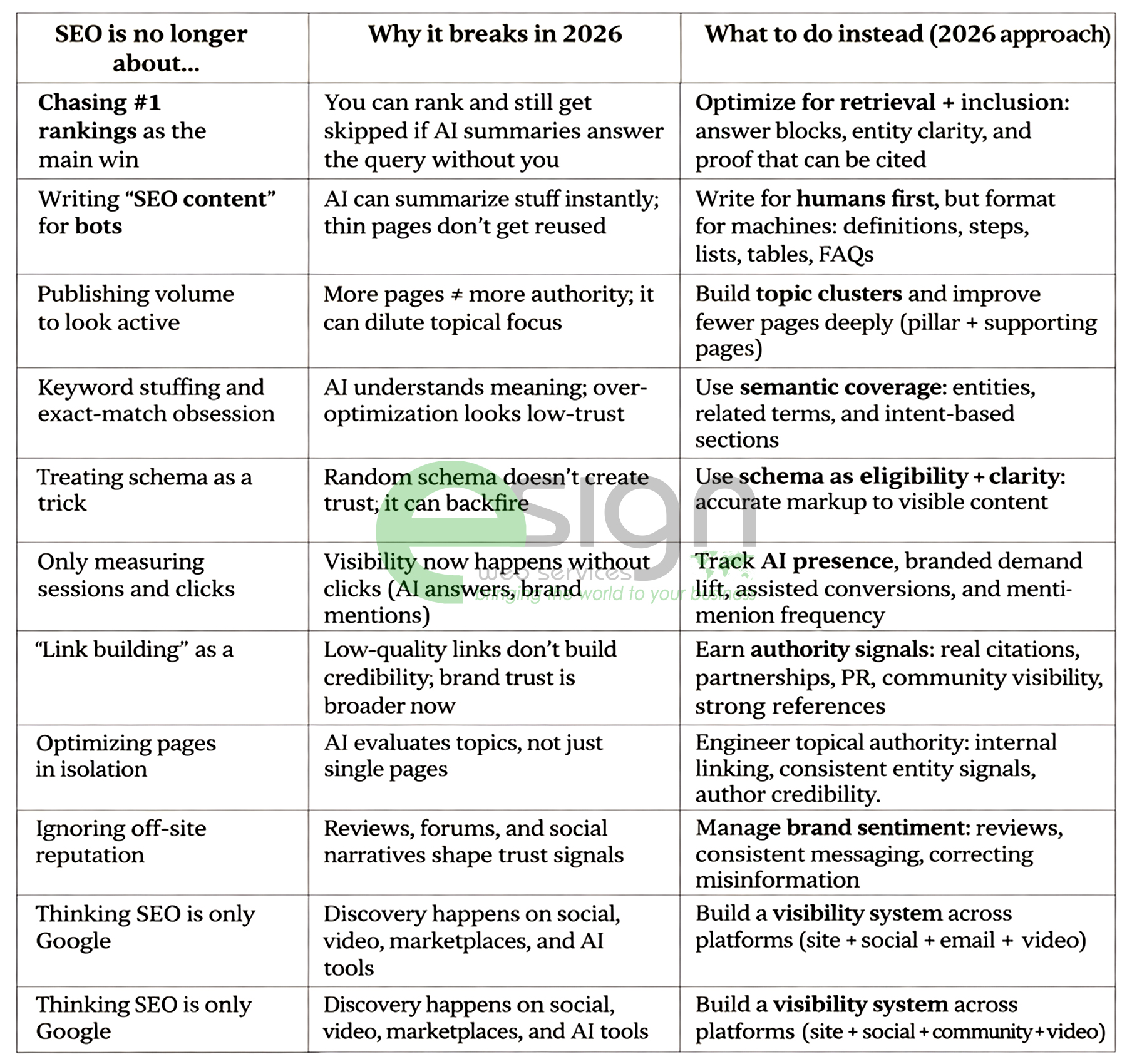 What-SEO-is-no-longer-about-in2026