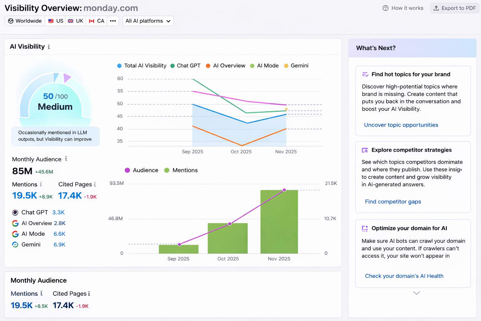 Win AI Answer Visibility (Google AI Overviews)